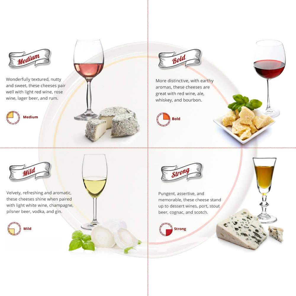 Artisanal CheeseClock Quadrants and Cheese and drinks Pairings